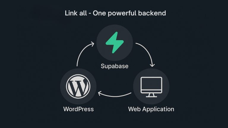 Mastering Supabase & WordPress Integration with WP Supa Integration